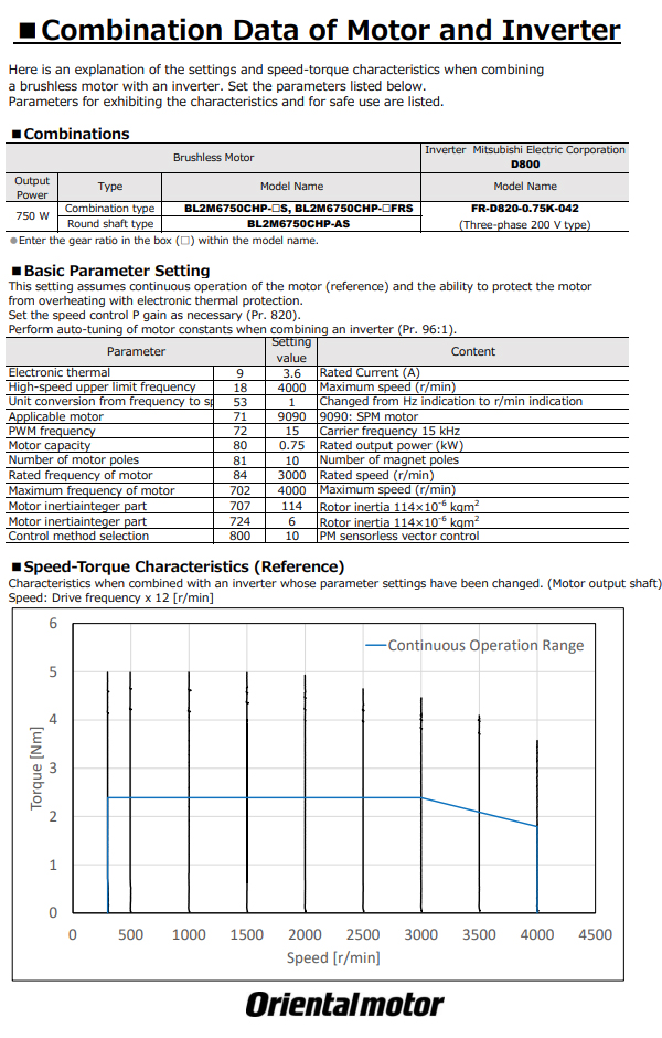 Performance Examples with Mitsubishi D800